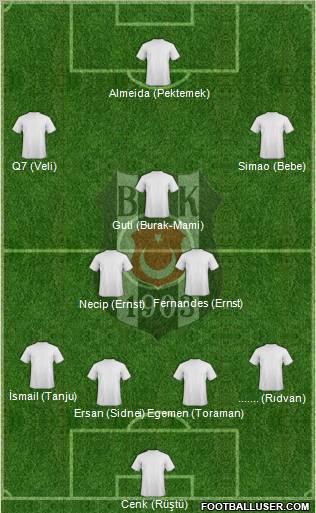 Besiktas JK Formation 2011