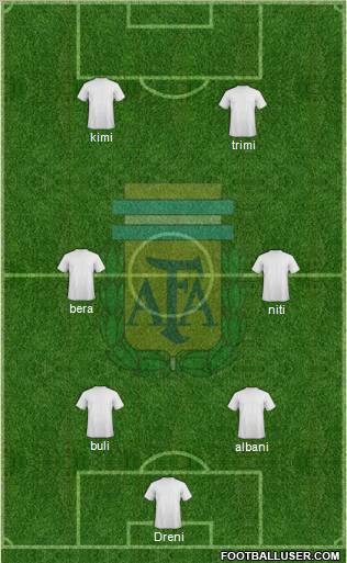Argentina Formation 2011