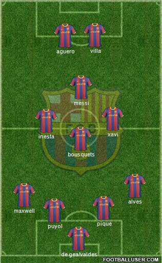 F.C. Barcelona Formation 2011