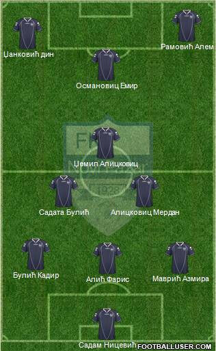 FK Novi Pazar football formation