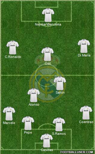 Real Madrid C.F. Formation 2011