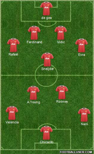 Manchester United Formation 2011
