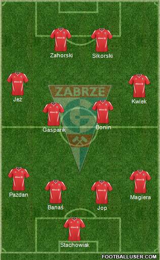 Gornik Zabrze Formation 2011