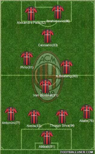 A.C. Milan Formation 2011