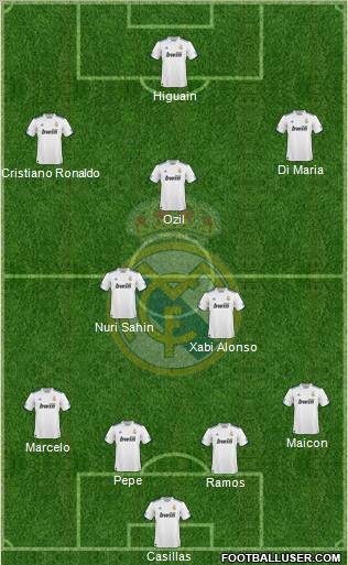 Real Madrid C.F. Formation 2011