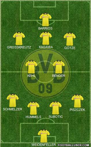 Borussia Dortmund Formation 2011