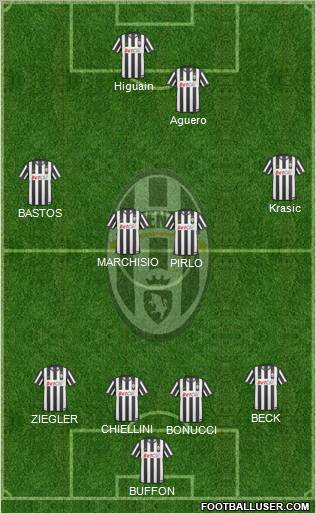 Juventus Formation 2011