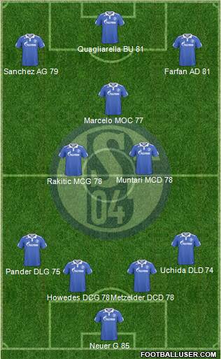 FC Schalke 04 Formation 2011