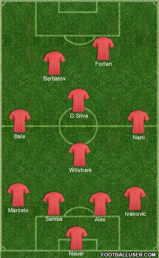 Dream Team Formation 2011