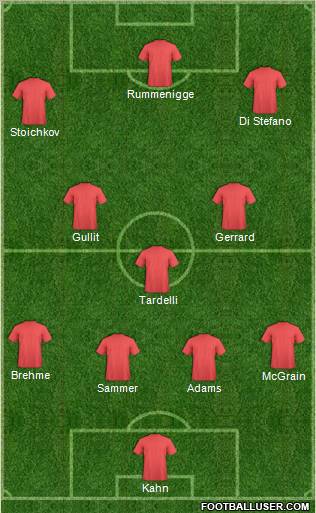 Dream Team Formation 2011