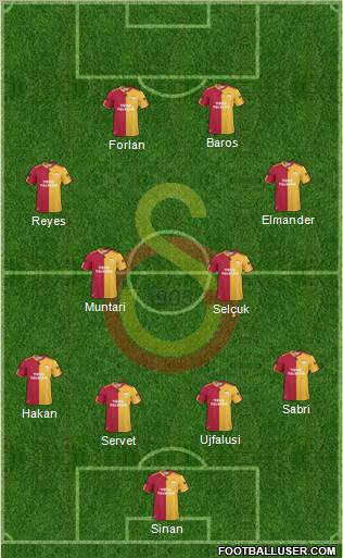 Galatasaray SK Formation 2011