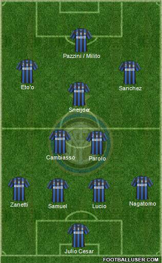 F.C. Internazionale Formation 2011