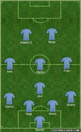 Dream Team Formation 2011