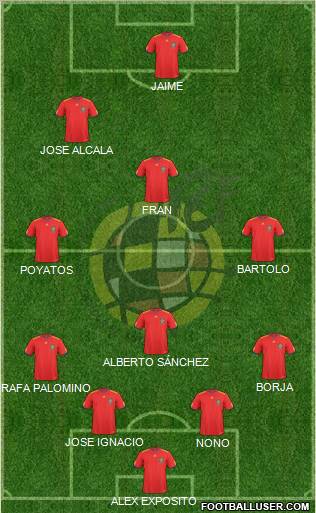 Spain Formation 2011
