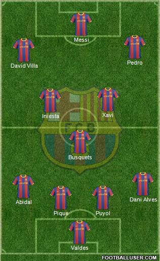 F.C. Barcelona Formation 2011