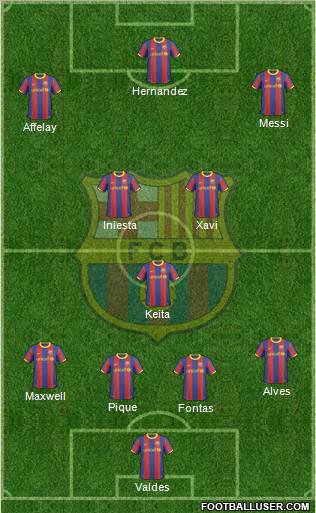 F.C. Barcelona Formation 2011