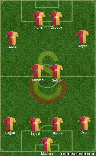 Galatasaray SK Formation 2011