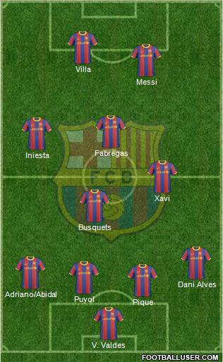 F.C. Barcelona Formation 2011