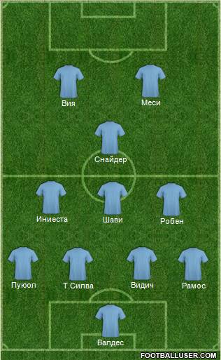Dream Team Formation 2011