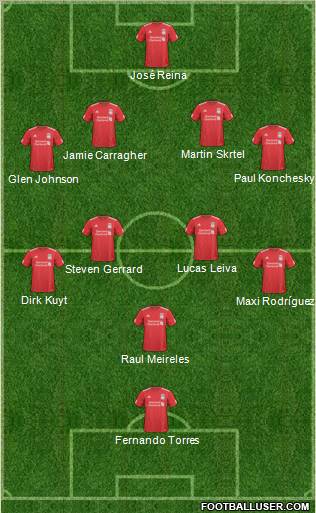 Liverpool Formation 2011