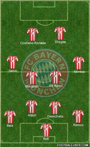 FC Bayern München Formation 2011