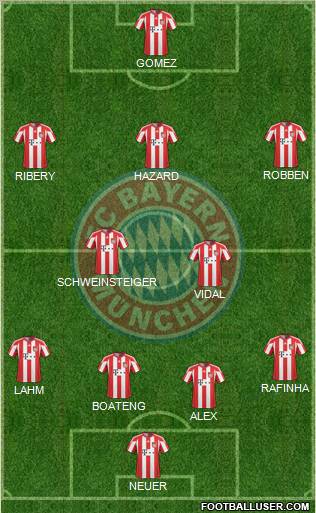 FC Bayern München Formation 2011