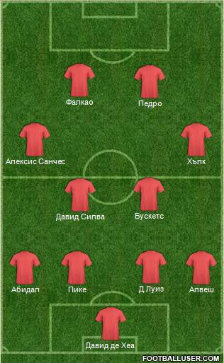 Dream Team Formation 2011