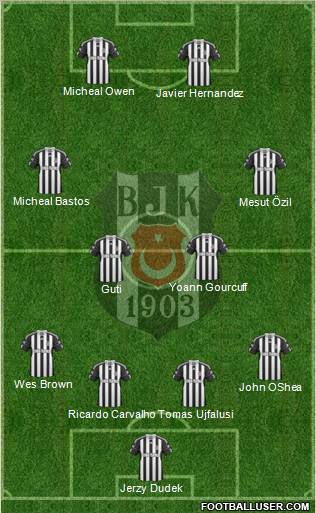 Besiktas JK Formation 2011