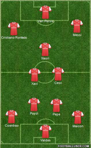 Arsenal Formation 2011
