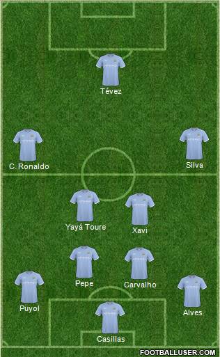 Manchester City Formation 2011