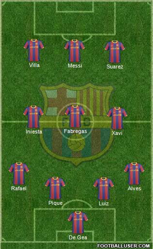 F.C. Barcelona Formation 2011