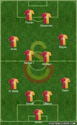 Galatasaray SK Formation 2011