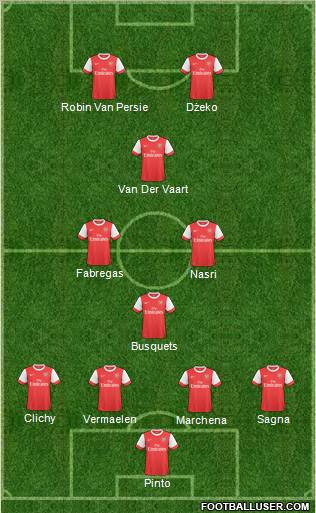 Arsenal Formation 2011