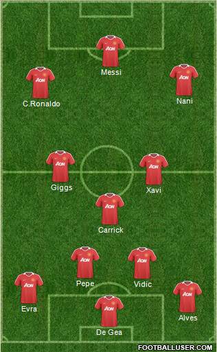 Manchester United Formation 2011