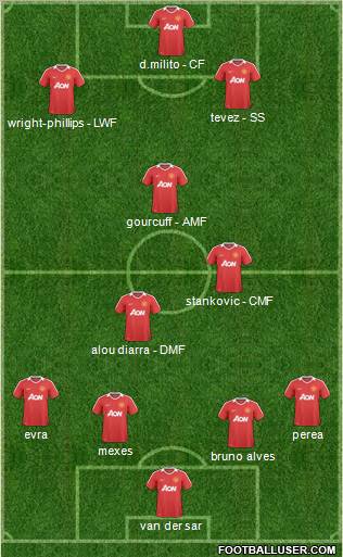 Manchester United Formation 2011