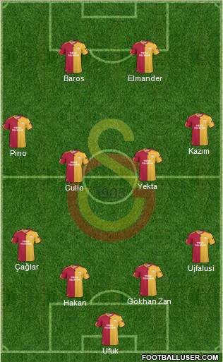 Galatasaray SK Formation 2011