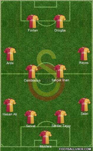 Galatasaray SK Formation 2011