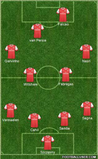 Arsenal Formation 2011