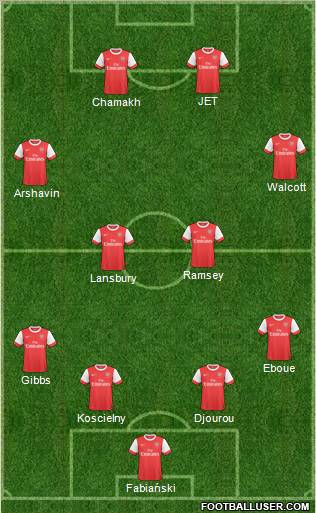 Arsenal Formation 2011
