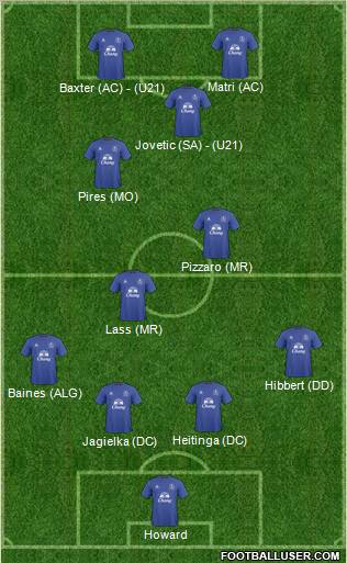 Everton Formation 2011