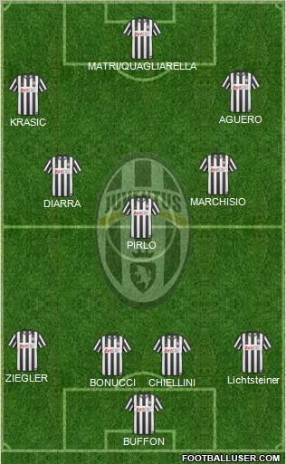 Juventus Formation 2011