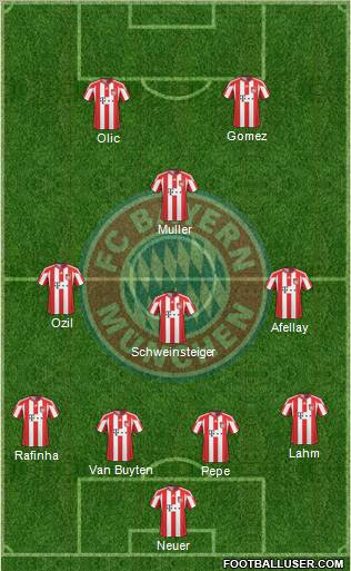 FC Bayern München Formation 2011