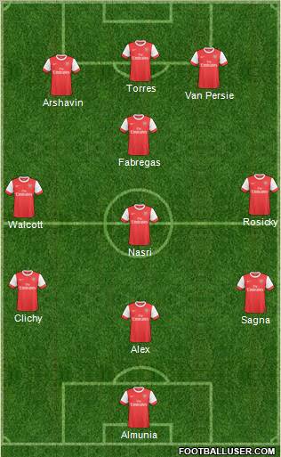 Arsenal Formation 2011