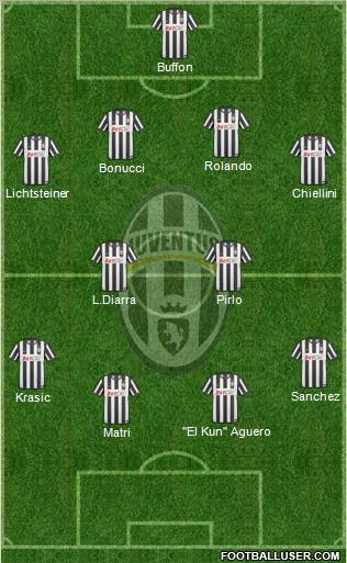 Juventus Formation 2011