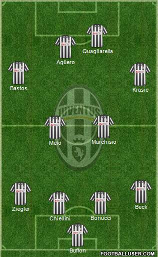 Juventus Formation 2011