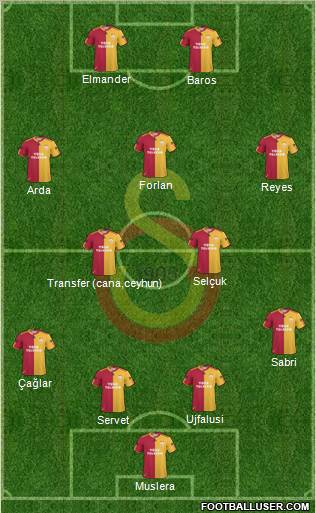 Galatasaray SK Formation 2011