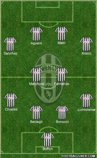 Juventus Formation 2011