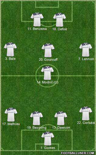 Tottenham Hotspur Formation 2011