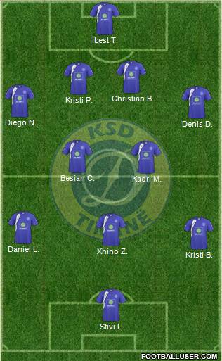 KS Dinamo Tirana football formation