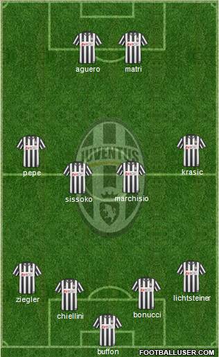 Juventus Formation 2011